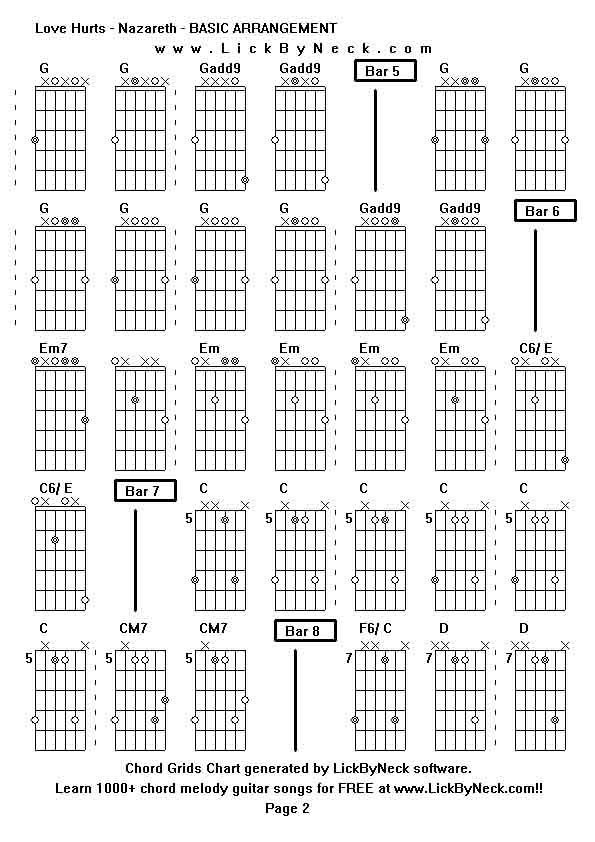 Chord Grids Chart of chord melody fingerstyle guitar song-Love Hurts - Nazareth - BASIC ARRANGEMENT,generated by LickByNeck software.
